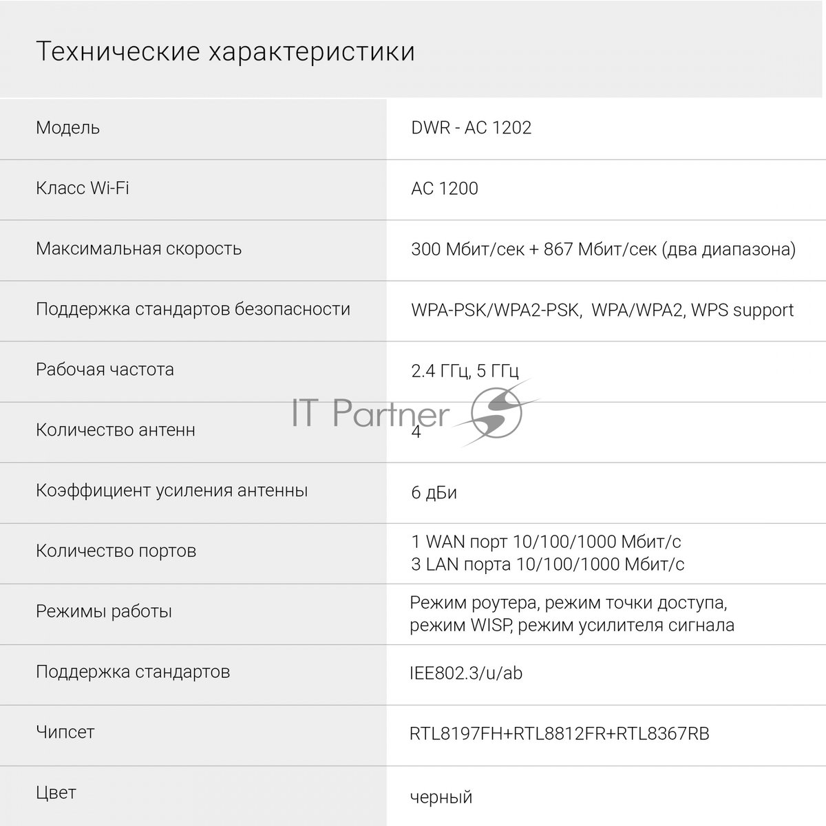 Роутер беспроводной Digma DWR-AC1202 AC1200 10/100/1000BASE-TX черный