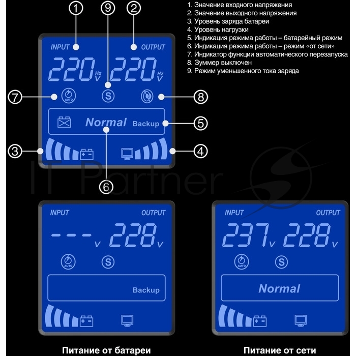 Источник бесперебойного питания (инвертор, синус, для котла) ExeGate SineTower SZ-1500.LCD.AVR.2SH.1C13.USB 1500VA/1200W, чистая синусоида, LCD дисплей, AVR, 2хSchuko+1хC13, USB, линейно-интерактивный, внешняя батарея 24В до 200А·ч, черный
