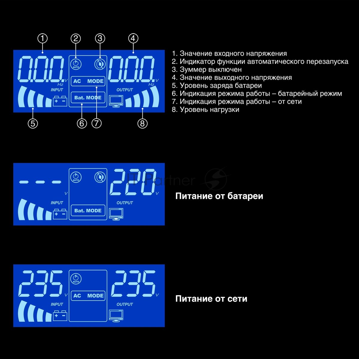 Комплект источника бесперебойного питания Exegate EX295994RUS + батарея 33Aч EX285664RUS 2шт (инвертор, синус, для котла, PF=1, настенный) ExeGate IdealSine SR-1500.LCD.2SH <1500VA/1500W, чистая синусоида, цветной LCD-дисплей, 2*Schuko, крепление настенное, Black> + батарея ExeGate HRL 12-33 (12В, 33Ач) 2шт
