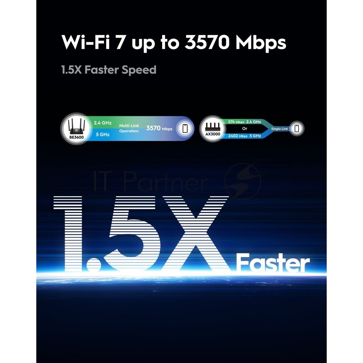 Маршрутизатор Cudy BE3600 Gigabit Dual Band Wi-Fi 7 Mesh Router, Chipset Broadcom, 802.11be/ax/ac/a/b/g/n, 2882Mbps at 5GHz + 688Mbps at 2.4GHz, 5 x 10/100/1000Mbps Ports, 4 x 5dBi fixed antennas, WiFi router/AP/Repeater/WISP Mode, PPTP/L2TP/OpenVPN/WireGuard, MLO, MU-MIMO, Guest network, WPS, DDNS, IPv6, IPTV, WOL, WPA3, TR069/TR098/TR111/TR181, Cudy APP