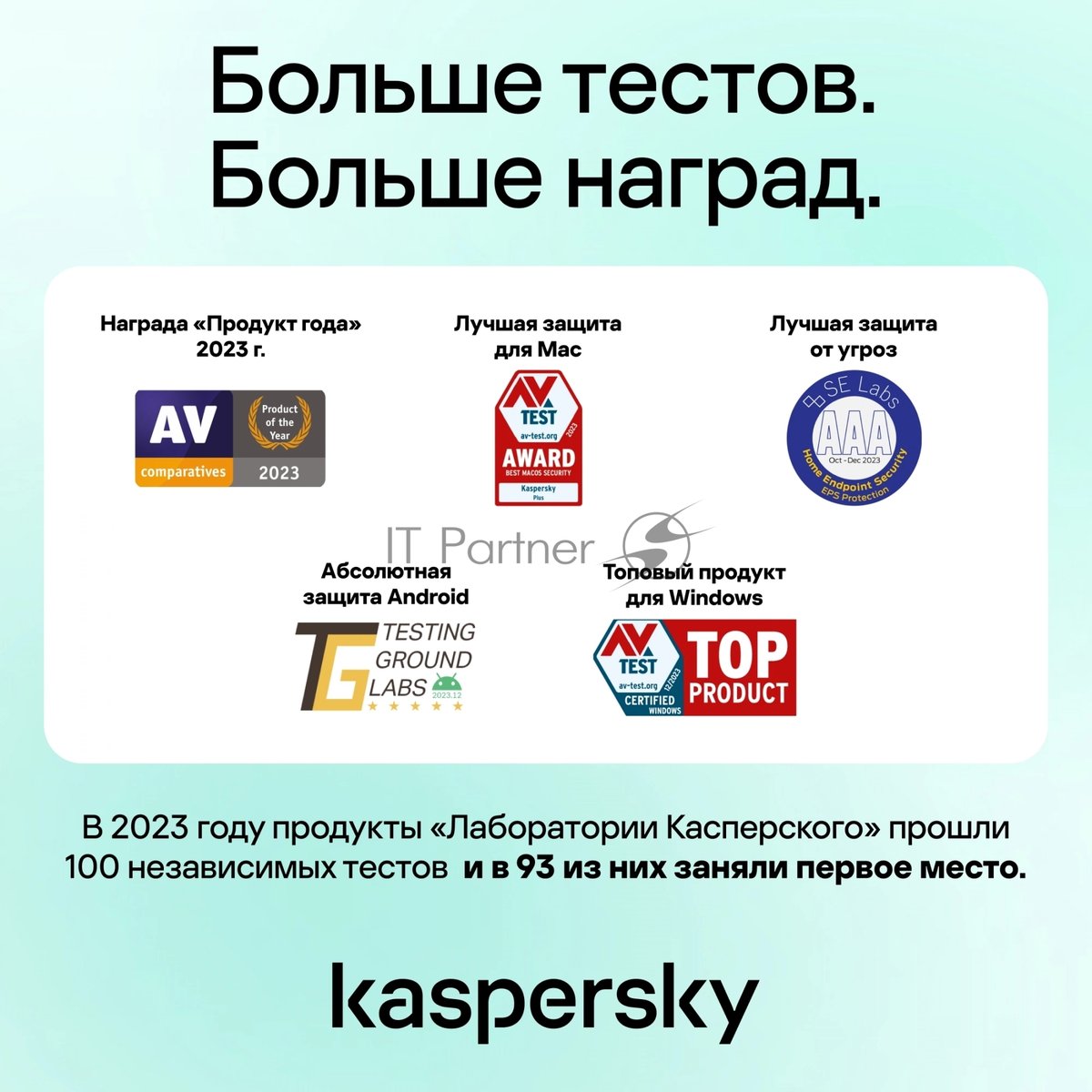 Программное обеспечение Kaspersky Standard. 1-Device 1 year Base Card (KL1041ROAFS)