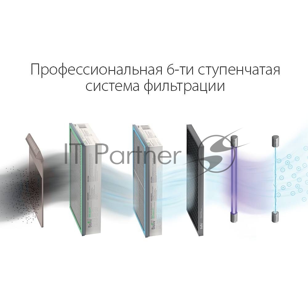 Очиститель воздуха Ballu ONEAIR ASP-200SPW белый, 75 м², HEPA-фильтр, угольный фильтр