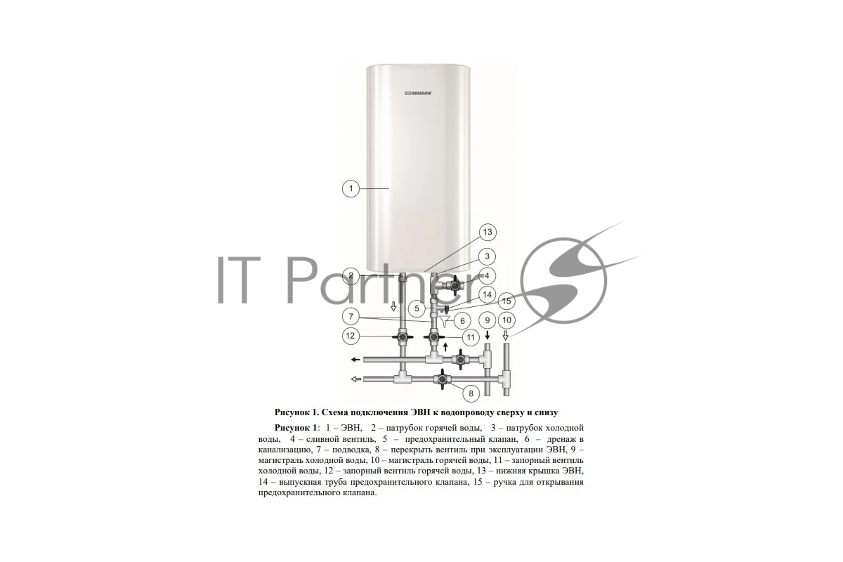 Водонагреватель Edisson King 50 V