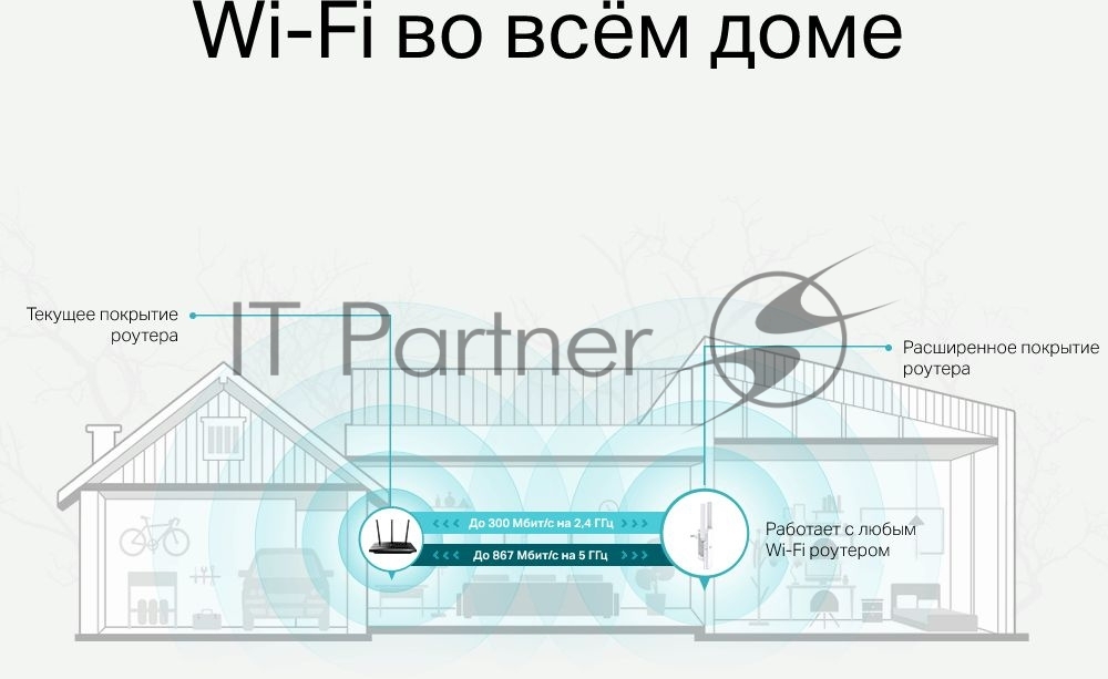 Усилитель TP-Link Wi-Fi сигнала AC1200 OneMesh Wi-Fi Range Extender/Signal Amplifier, dual-band Wi-Fi, two external antennas, 1 10/100Mbps port, 1 WPS button, supports RE/AP mode, Smart signal indicator, easy setup/management via Tether APP/Web UI.