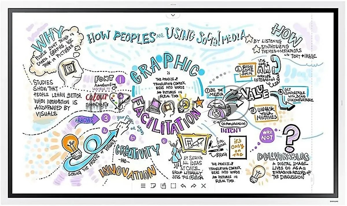 Панель Samsung Flip Chart WM55B белый, 55", Ultra HD 4K, 3840x2160, 16:9, VA, 60 Гц, 350 кд/м2, 8 мс, cенсорный, 4000:1, 178°/178° (RUS)
