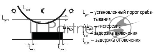 Фотореле AWZ (встроен. фотодатчик монтаж на плоскость 230В 16А 1 НО IP65) F&F EA01.001.003