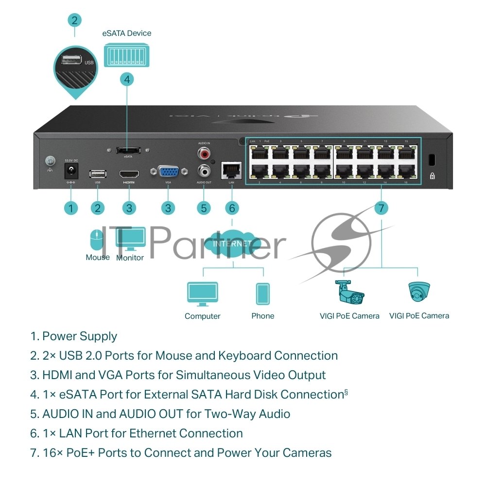 Видеорегистратор IP TP-Link VIGI NVR2016H-16P, 16-канальный c PoE+. 16 портов PoE+ с бюджетом 140 Вт; видеовыход 4K HDMI; 2 SATA; декодирование: до 10 кн @ 3 Мп или 16 кн @ 1080p.