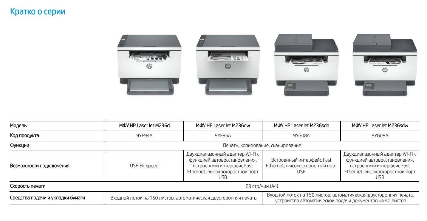 МФУ лазерное HP LaserJet  M236sdn А4/чб/29стр/дуплекс/АПД/ Ethernet 9YG08A#B19