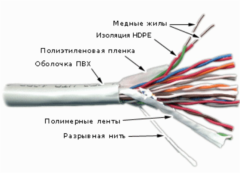 Кабель информационный Lanmaster TWT-3UTP10 кат.3 UTP 10 пар PVC внутренний 305м серый