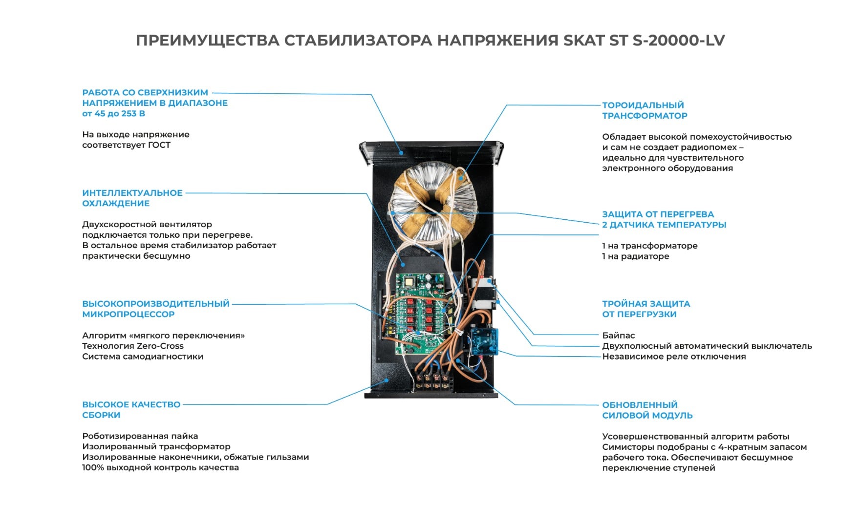 SKAT ST S-20000-LV стабилизатор сетевого напряжения автоматический