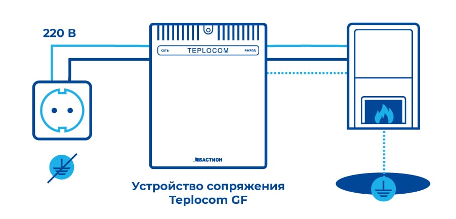 Teplocom GF устройство сопряжения 220В 200ВА выполняет гальваническую развязку