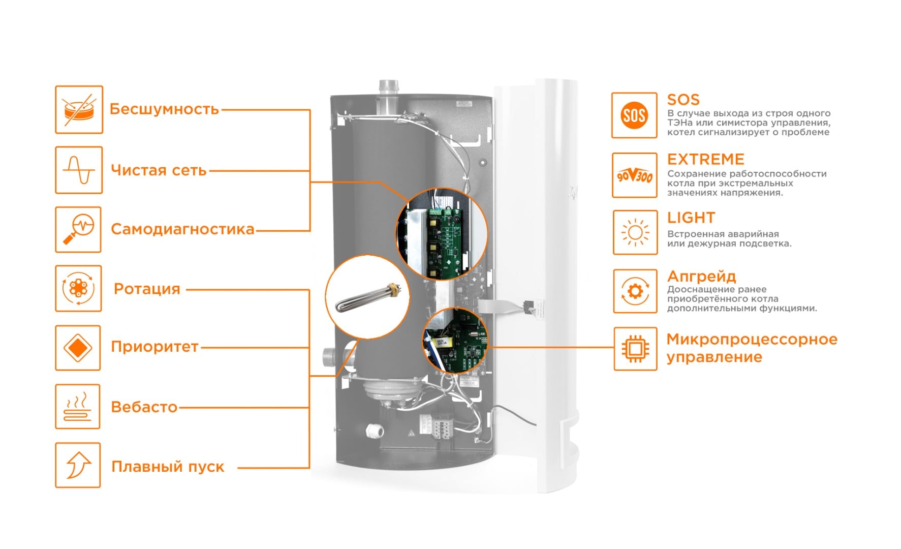 Teplodom i-TRM SILVER - 6 Котел электрический Р=6кВт Uвх=220В Sотапл=60 кв.м