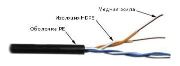 Кабель информационный Lanmaster TWT-5EUTP2-OUT кат.5 U/UTP не экранированный 2X2X24AWG  PE  внешний  305м серый