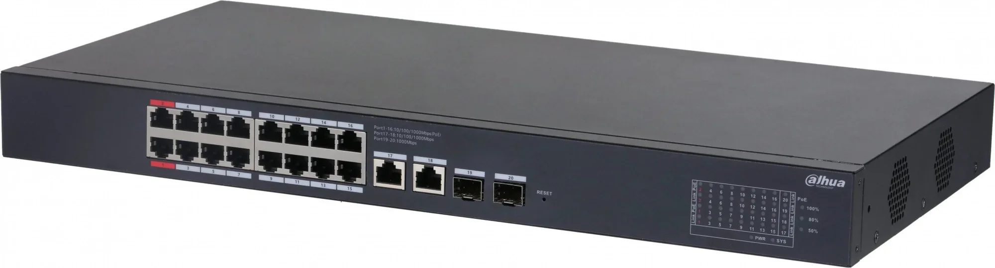 Коммутатор DAHUA 16-портовый гигабитный PoE коммутатор с функцией облачного управления Порты: 16 RJ45 10/100/1000Мбит/с (PoE/PoE+/Hi-PoE),  2 RJ45 10/100/1000Мбит/с (uplink), 2 SFP 1000Мбит/с (uplink); мощность