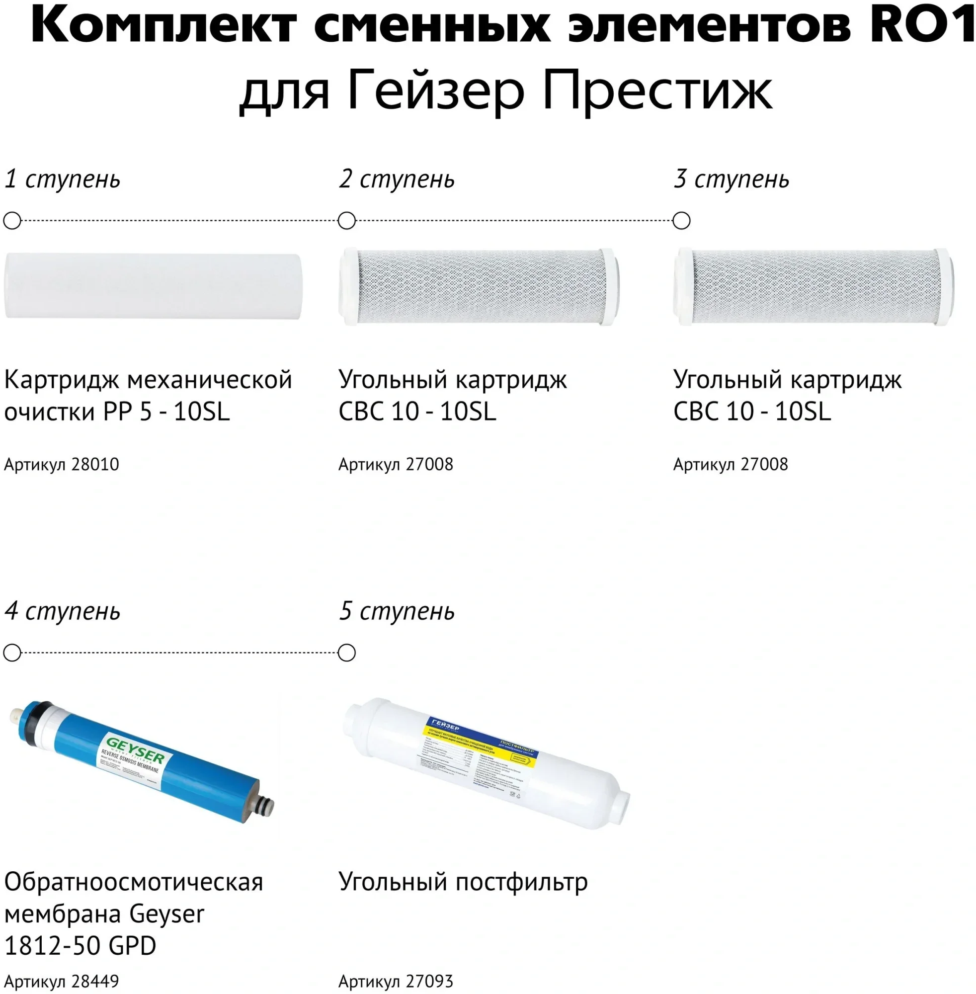 Комплект картриджей Гейзер RO1 для систем обратного осмоса