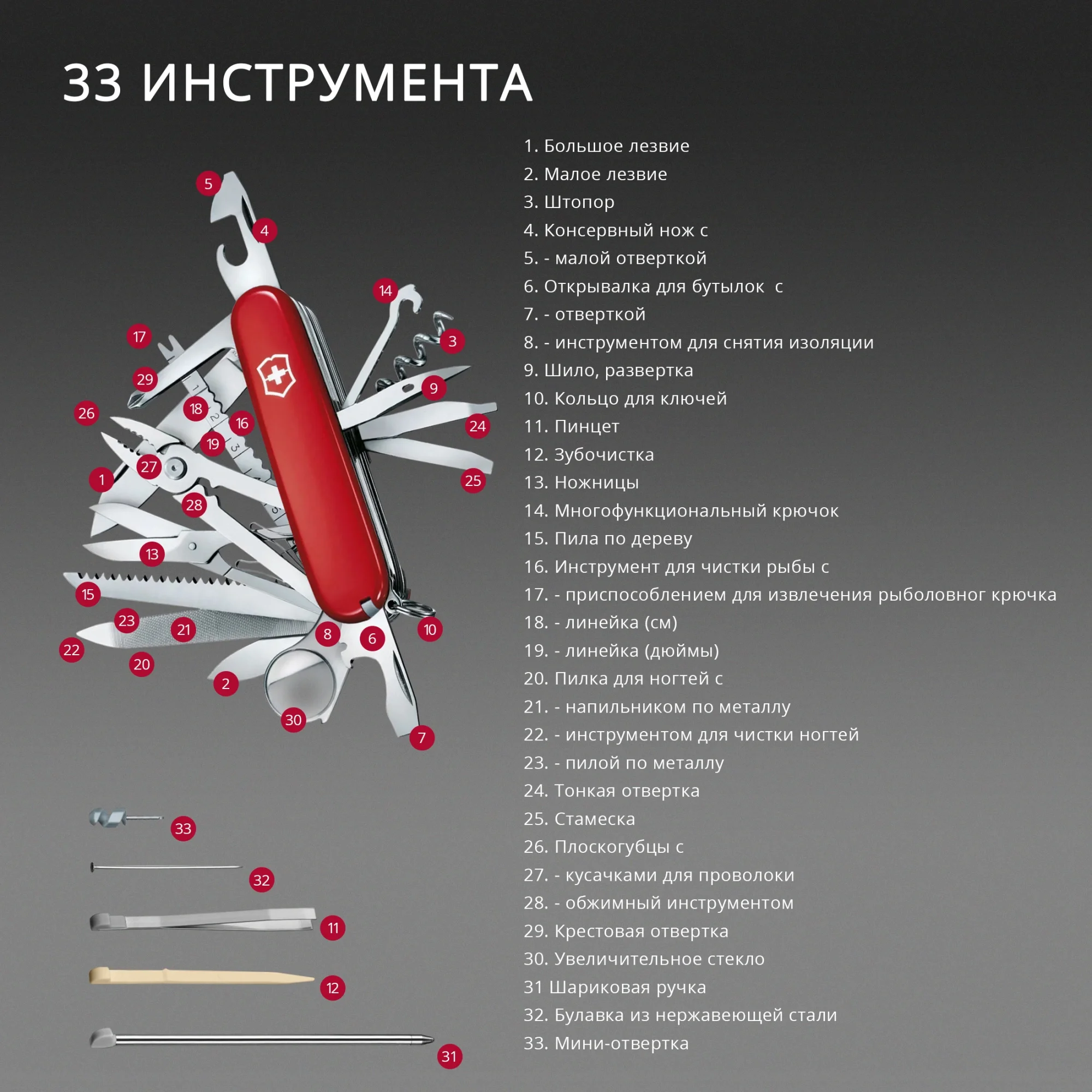 Нож перочинный Victorinox Super Tinker (1.4703) 91мм 14функц. красный карт.коробка