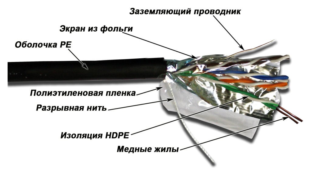 Кабель информационный Lanmaster TWT-5EFTP-OUT кат.5е F/UTP общий экран 4X2X24AWG PE внешний  305м  черный