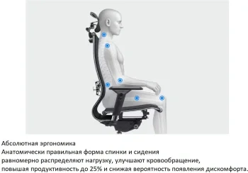Кресло руководителя эргономичное Метта Yoga 4DT B2-15D - YM93+Infinity+carbon черный сетка/кожа с подголов. крестов. алюминий хром