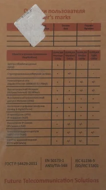 Кабель сетевой информационный Suprlan Median 01-0335-1 кат.5E UTP 4 пары 24AWG PE внешний 305м черный