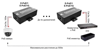 Удлинитель PoE Osnovo E-poe/1 10/100BASE-T