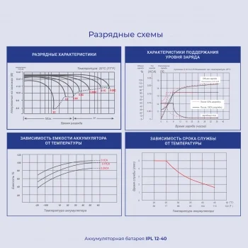 Батарея для ИБП Ippon IPL12-040 12В 40Ач