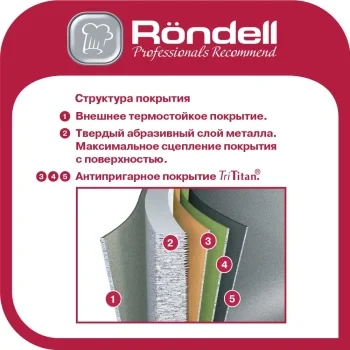Сковорода Rondell Craft RDA-1334 круглая 20см покрытие: TriTitan ручка несъемная (без крышки) черный