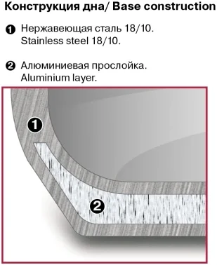 Ковш Rondell Flamme RDS-026 1.3л. d=16см (с крышкой) стальной