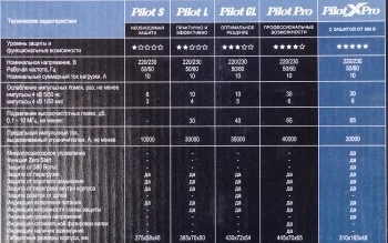 Сетевой фильтр Pilot X-Pro 5м (6 розеток) серый (коробка)