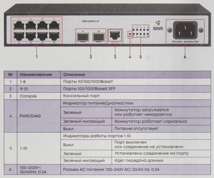 SNR <SNR-S2982G-8T>  Управляемый  коммутатор