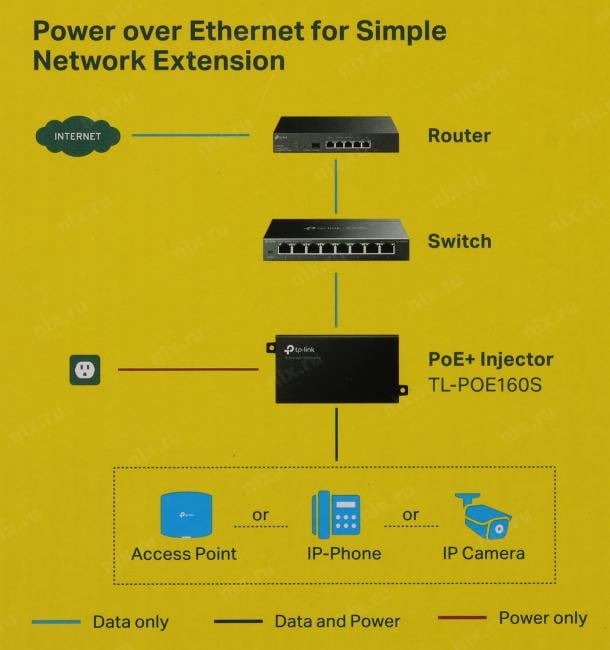 TP-LINK <TL-POE160S>  Gigabit PoE+ Injector