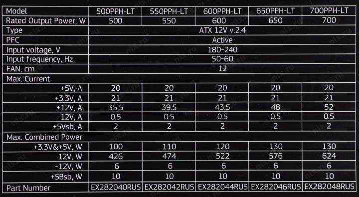 Блок питания ExeGate 600PPH-LT  <EX282044RUS> 600W (24+2x4+2x6/8пин)
