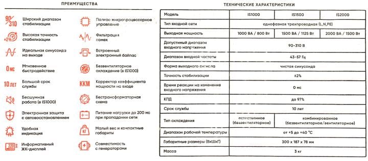 Стабилизатор  Штиль  ИнСтаб <IS2000>