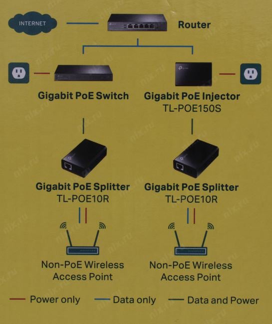 TP-LINK  <TL-POE10R>  PoE  Splitter 5В/12В