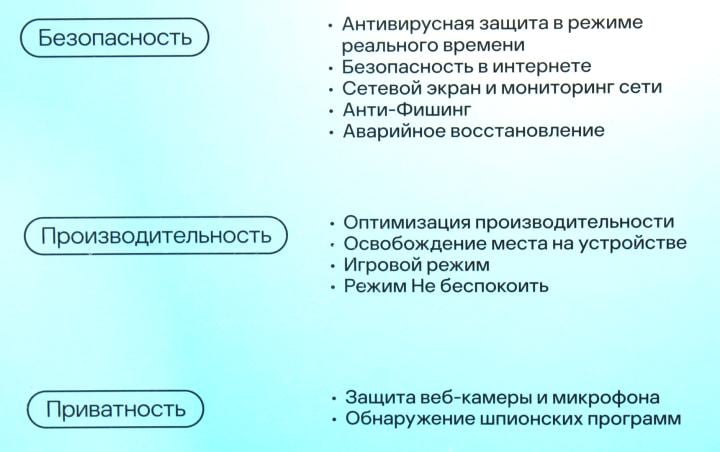 Антивирус Kaspersky Standard <KL1041RBCFS> (BOX) 1  год  на  3 устройства