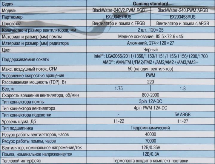 ExeGate  <EX293458RUS> BlackWater-240.PWM.ARGB (4пин,115x/1200/1700/2011/2066/AM4-FM2,11-27дБ,800-2000об/мин)