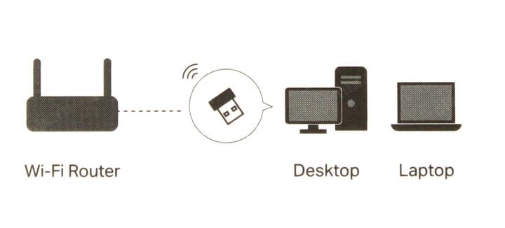 Mercusys <MA14N> AX300  Nano  Wireless  USB Adapter