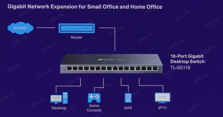 TP-LINK <TL-SG116> 16-Port  Switch (16UTP 1000Mbps)