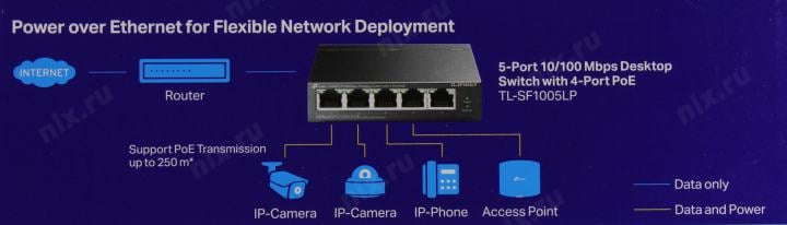 TP-LINK <TL-SF1005LP> 5-Port Desktop Switch (1UTP 100Mbps  +  4UTP  100Mbps PoE)