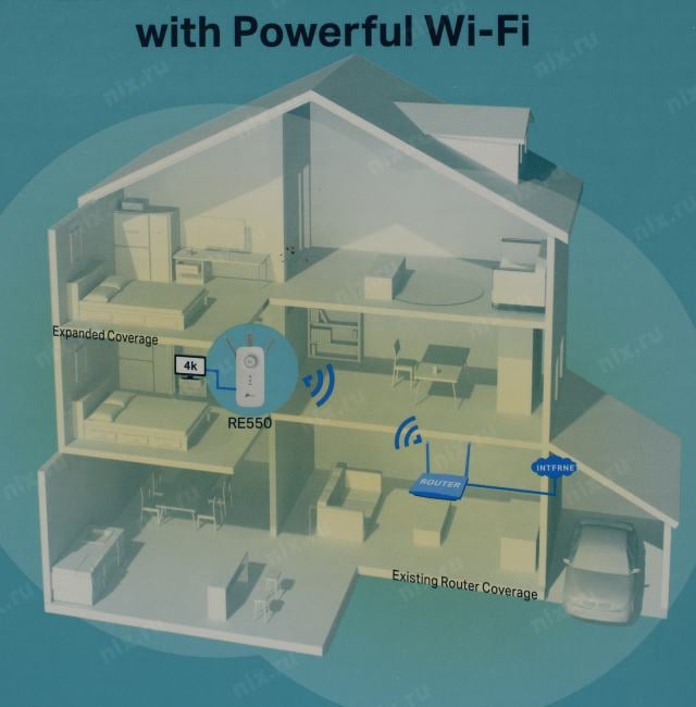 TP-LINK <RE550> Mesh Wi-Fi Extender (1UTP  1000Mbps, 802.11a/b/g/n/ac/ax, 1300Mbps)