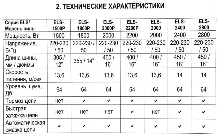 Huter <ELS-2000P> Электрическая цепная пила (2000W, 400 мм, шаг  цепи  3/8")