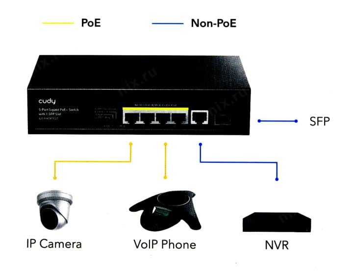 CUDY <GS1005PTS1> 5-Port Gigabit PoE+ Switch (4UTP 1000Mbps  PoE+  SFP)