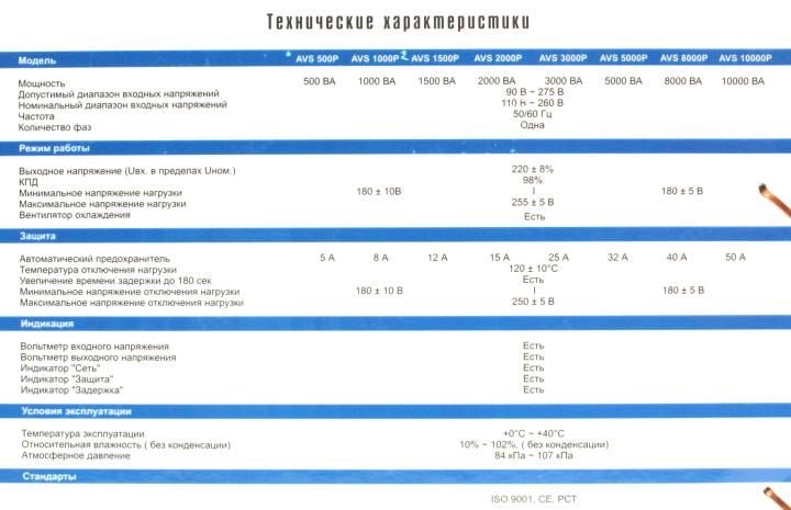 Стабилизатор Powerman AVS 500 P  (вх.110-260V, вых.220V ± 8%, 500VA, 2  розетки  Euro)