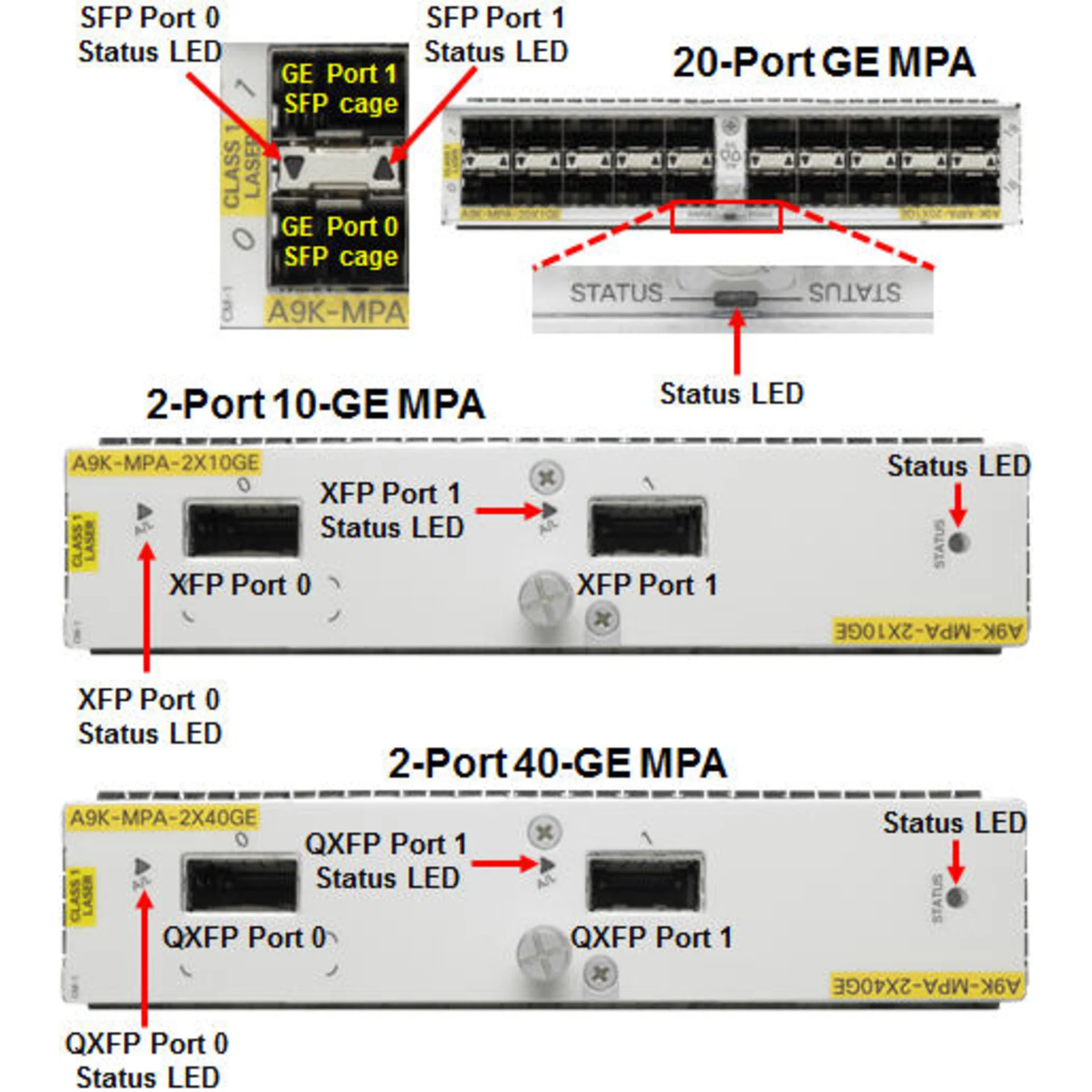 Маршрутизатор Cisco ASR-9001