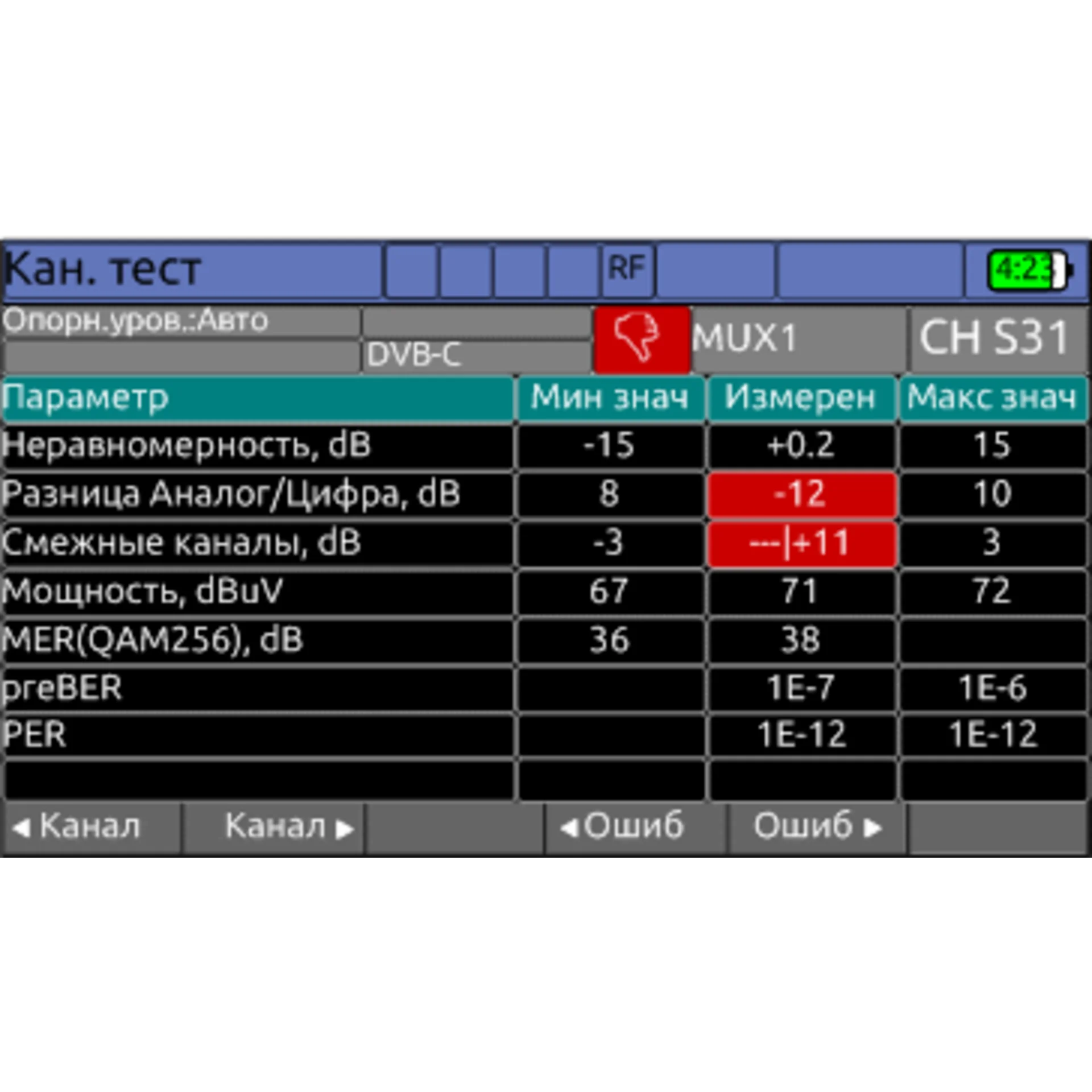 Измеритель сигналов мультисистемный DVB-С/T2/S2 IPTV IT-100 Планар