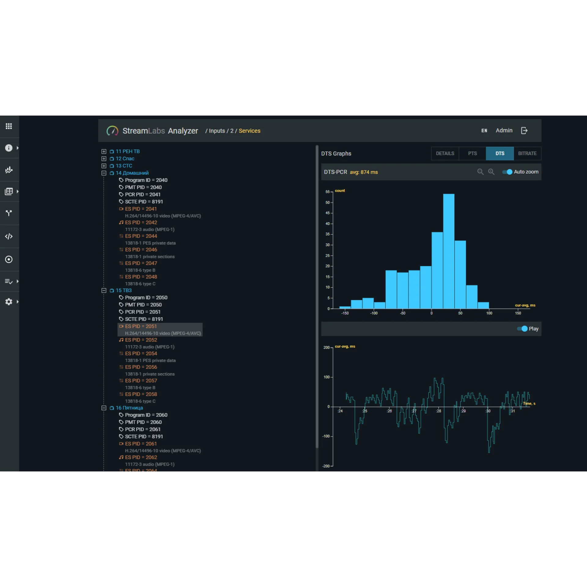 Малогабаритный анализатор транспортных потоков Stream Labs TS-Analyzer